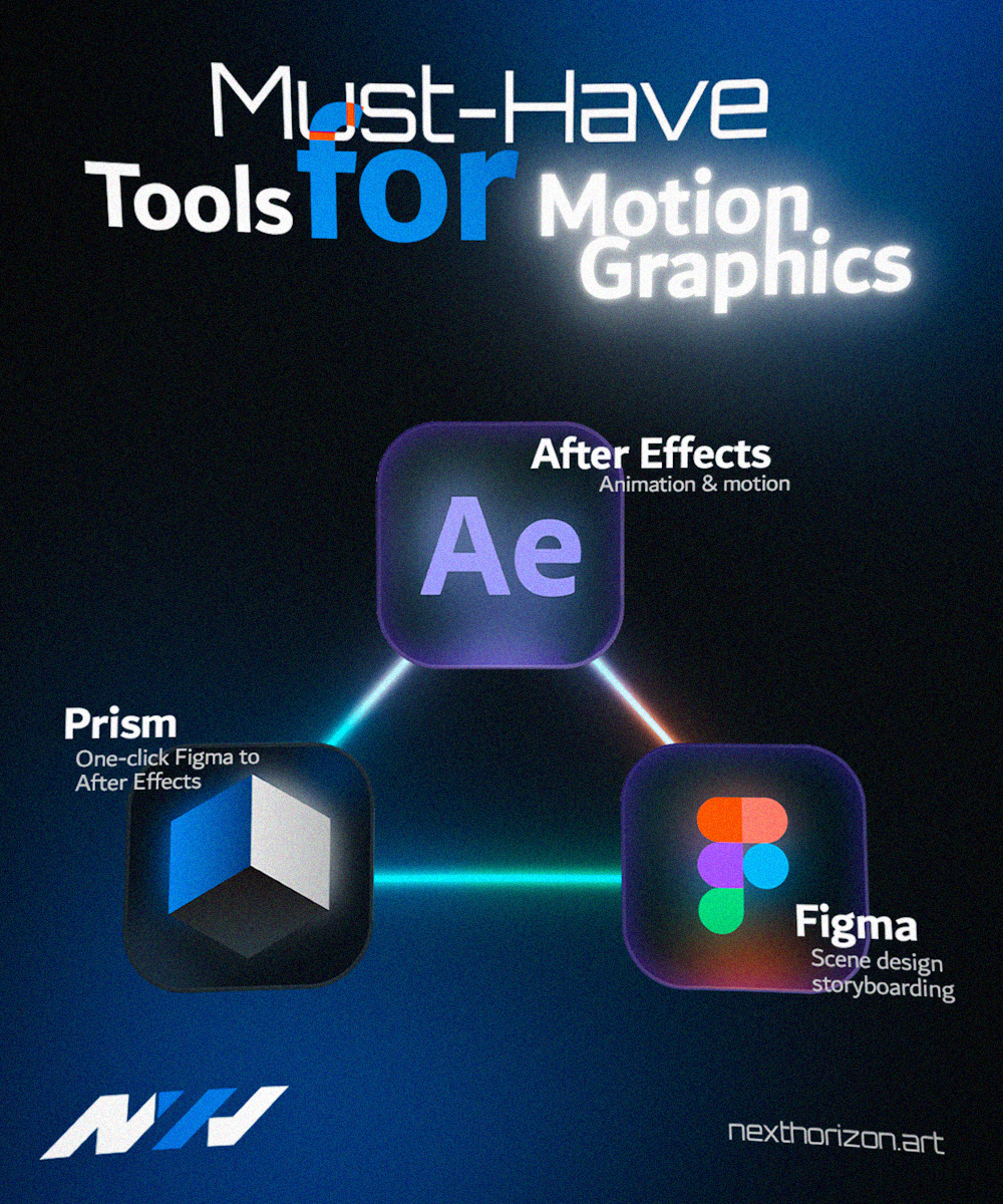 Prism, After Effects, and Figma: The SaaS Motion Stack