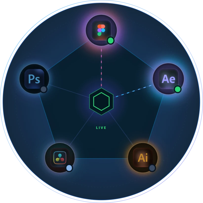 Prism connection diagram with Figma and After Effects connected, green status dots and moving links